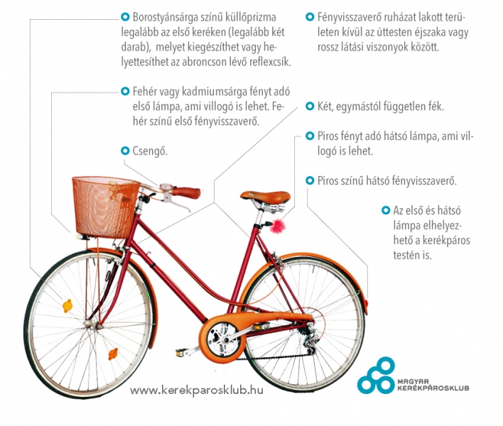 A jogszabályok előírásának megfelelően mikkel kell felszerelni a kerékpárt?